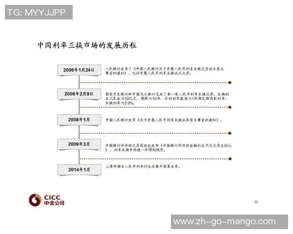 重磅专题：探索IG在防反革新中的突破与未来发展方向